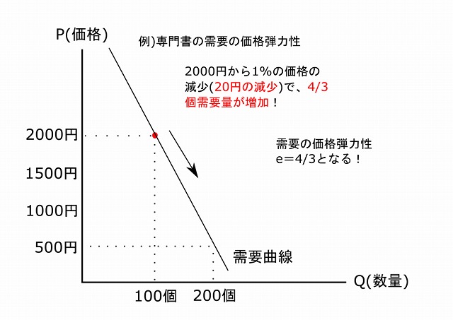 f:id:bestkateikyoushi:20191009185026j:plain