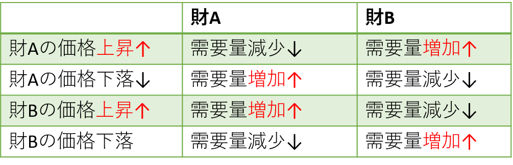 f:id:bestkateikyoushi:20191021194950p:plain f:id:bestkateikyoushi:20191021194950p:plain