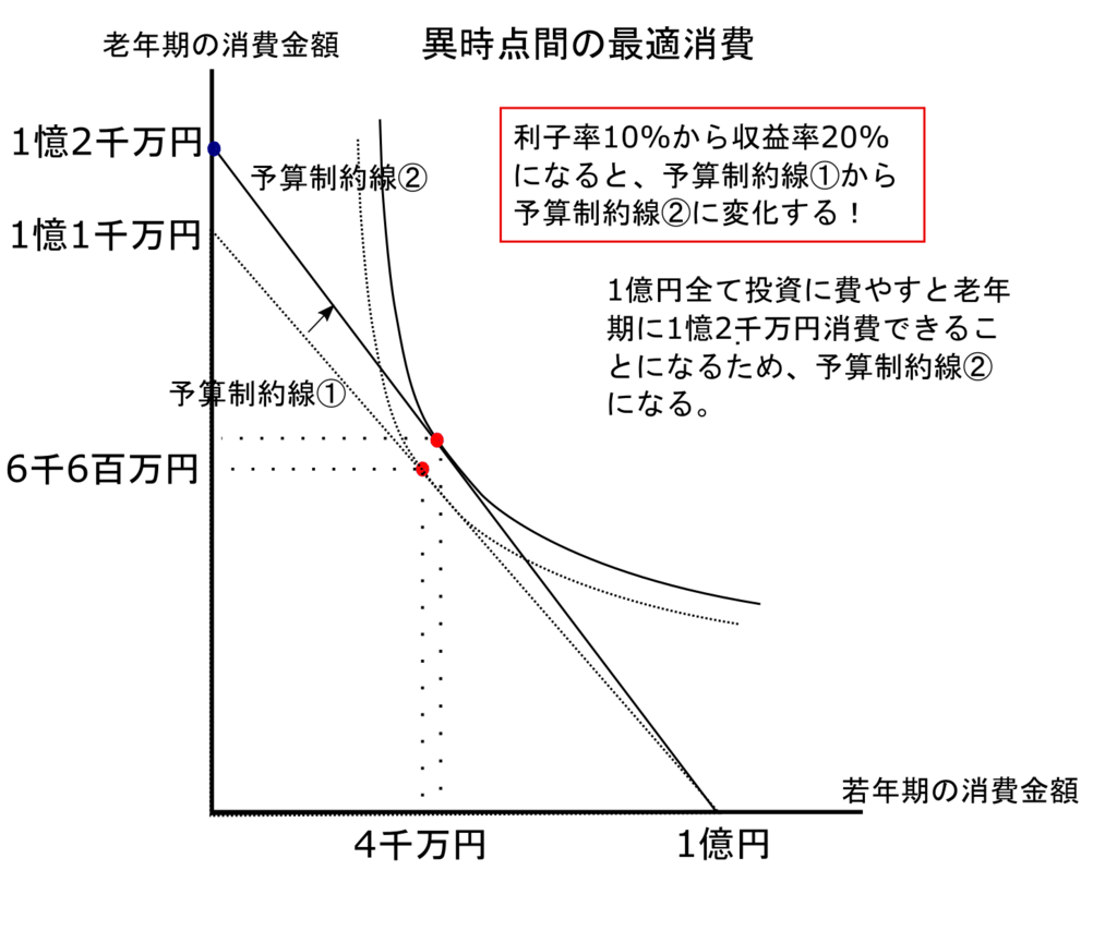 f:id:bestkateikyoushi:20200327221027p:plain