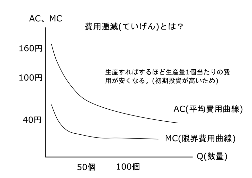 f:id:bestkateikyoushi:20200410185613p:plain