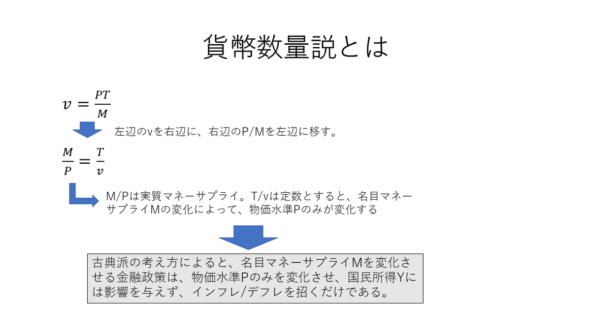 貨幣数量説