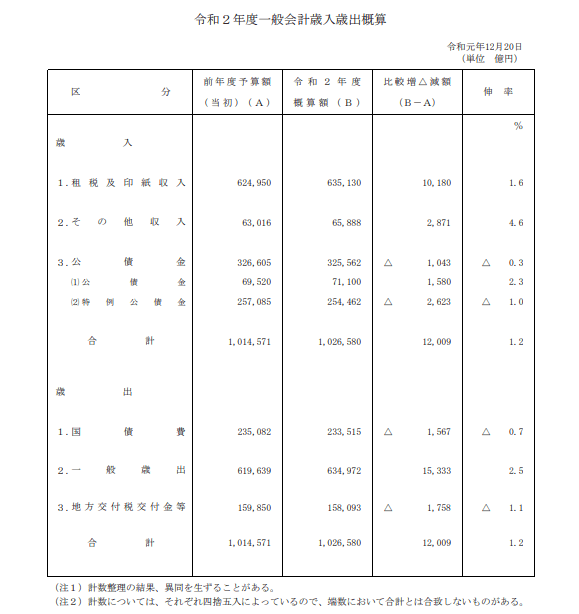 f:id:bestkateikyoushi:20201007152802p:plain f:id:bestkateikyoushi:20201007152802p:plain