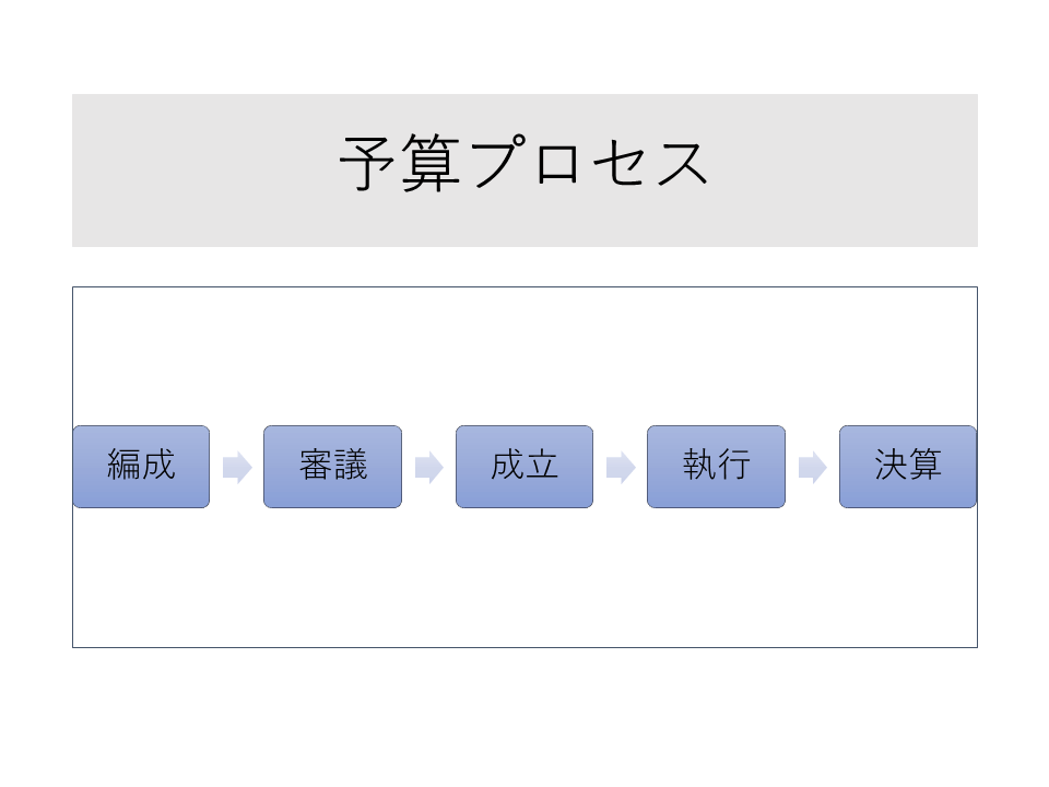 f:id:bestkateikyoushi:20201007195650p:plain