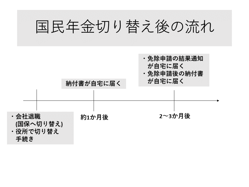 f:id:bestkateikyoushi:20201020222034p:plain