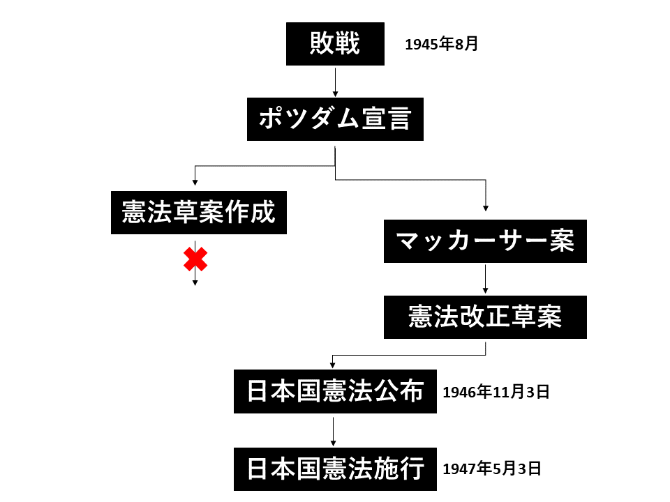 f:id:bestkateikyoushi:20201117091304p:plain