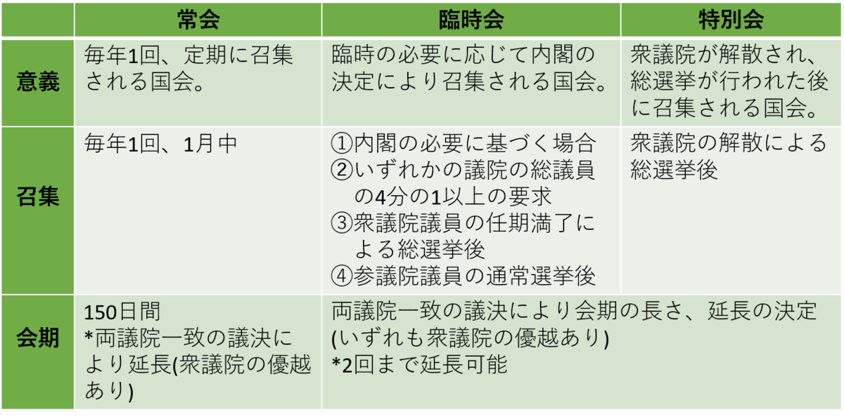 臨時会