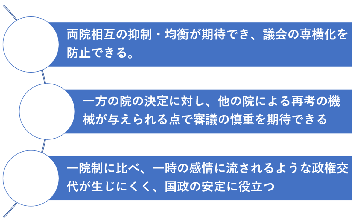 衆議院と参議院の組織や権限の違いは 公務員試験憲法を分かりやすく 分かりにくいを分かりやすいに