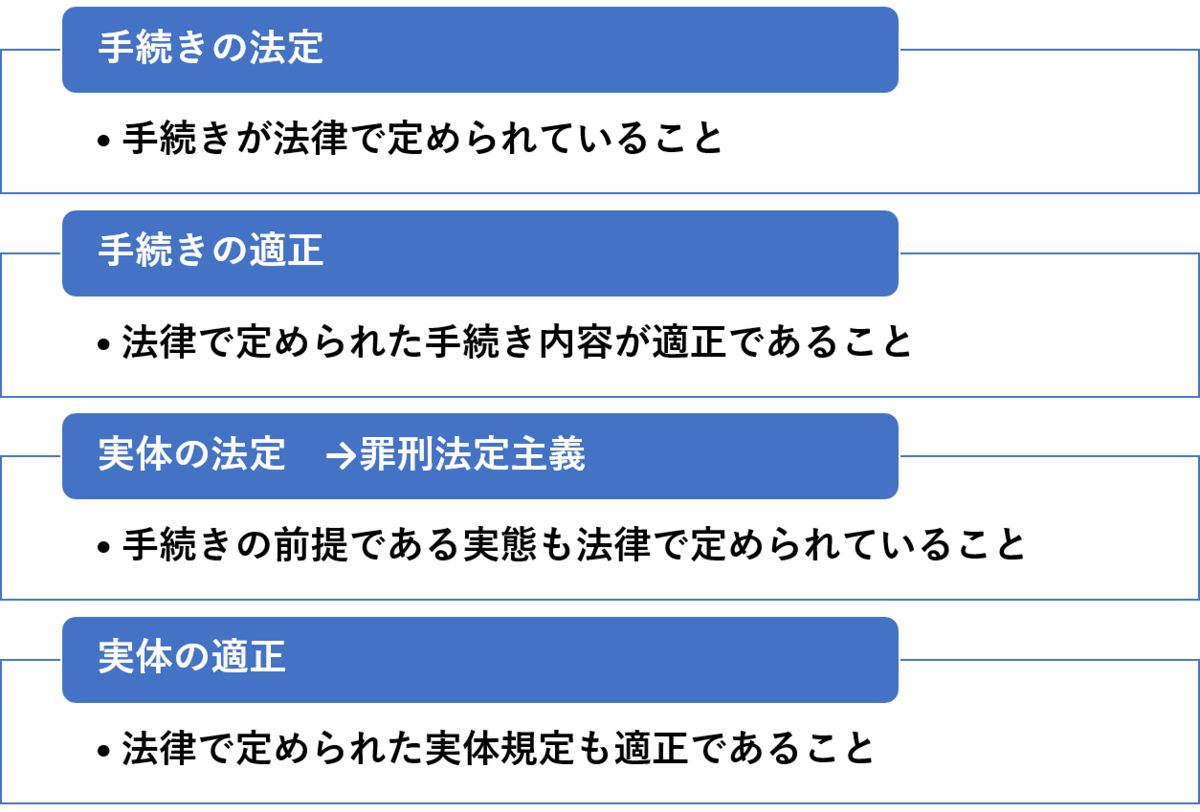憲法の規定する人身の自由ってどういう意味 公務員試験憲法を分かりやすく 分かりにくいを分かりやすいに
