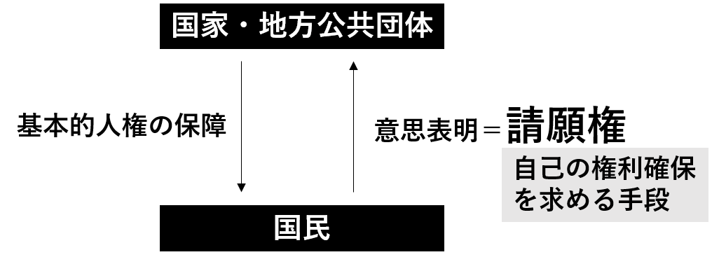 f:id:bestkateikyoushi:20201219173945p:plain