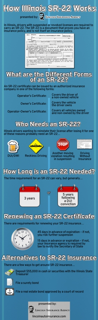 f:id:bestsr22insurancequotes:20161222172722j:plain