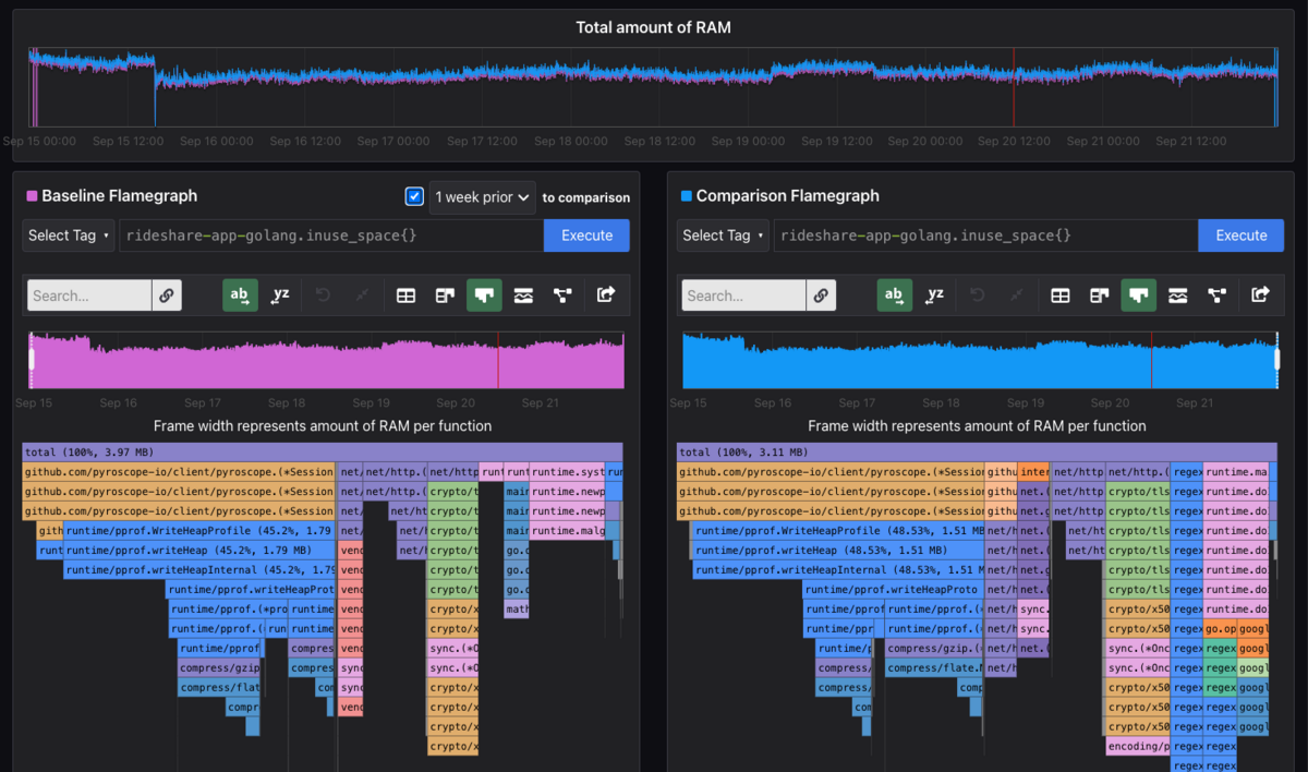 pyroscope comparison view