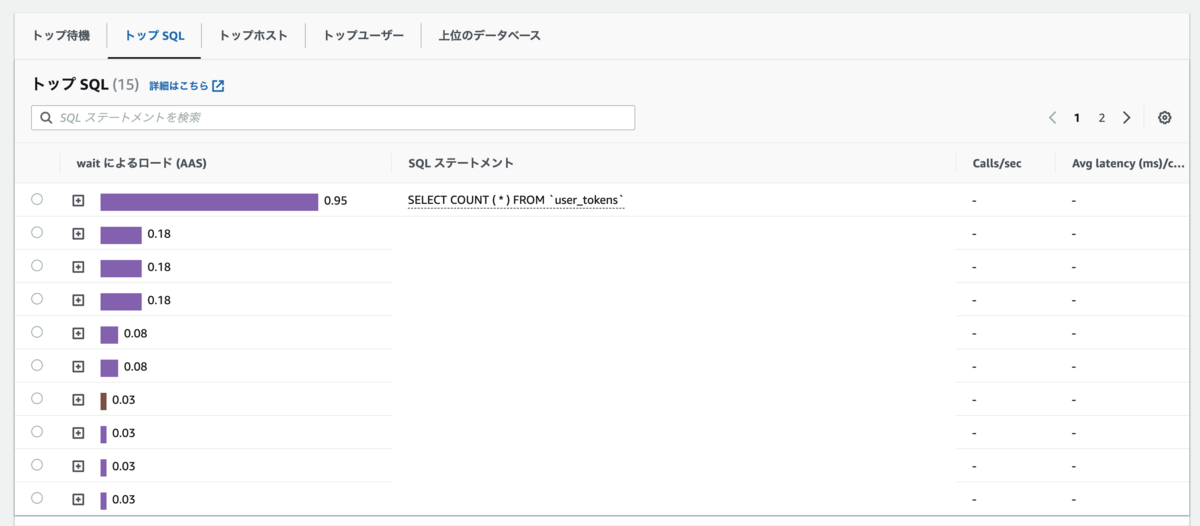 RDS Performance Insights
