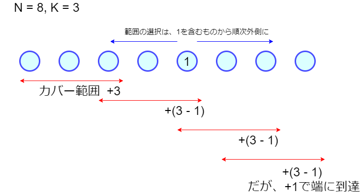 f:id:betrue12:20180624195036p:plain f:id:betrue12:20180624195036p:plain