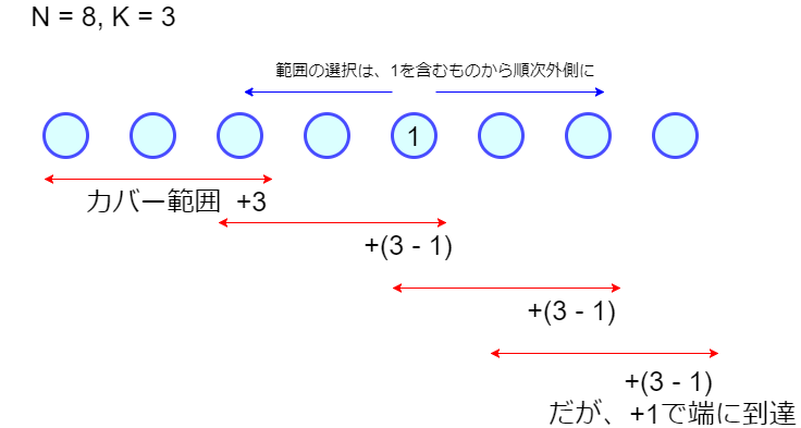 f:id:betrue12:20180624195036p:plain