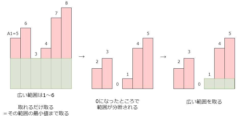 f:id:betrue12:20180708154524p:plain