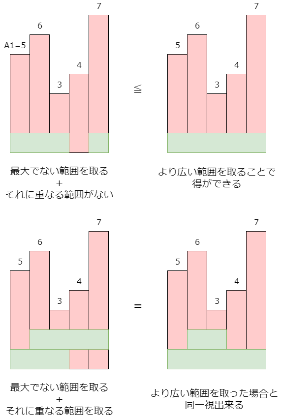 f:id:betrue12:20180708154730p:plain