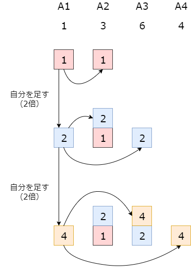 f:id:betrue12:20180715094741p:plain