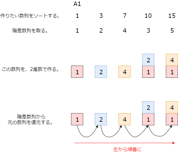 f:id:betrue12:20180715100300p:plain