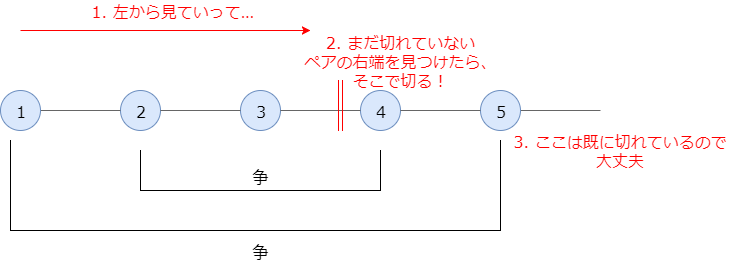 f:id:betrue12:20180721224017p:plain f:id:betrue12:20180721224017p:plain