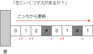 f:id:betrue12:20180805010831p:plain