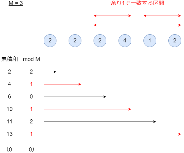 f:id:betrue12:20180812125049p:plain