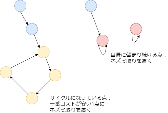 f:id:betrue12:20180819121857p:plain