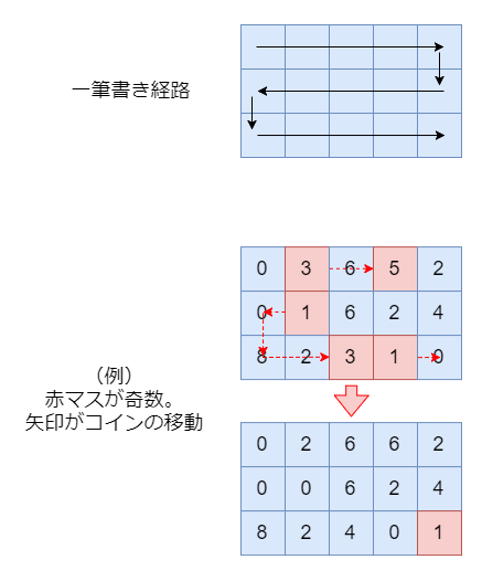 f:id:betrue12:20180908224134p:plain f:id:betrue12:20180908224134p:plain