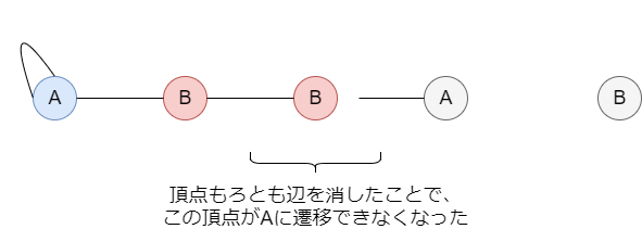 f:id:betrue12:20180916115137p:plain
