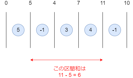 f:id:betrue12:20180917212120p:plain