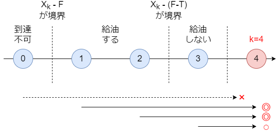 f:id:betrue12:20180923103800p:plain