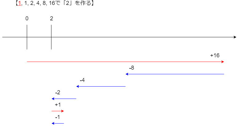 f:id:betrue12:20180930120955p:plain f:id:betrue12:20180930120955p:plain