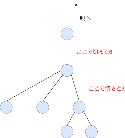 f:id:betrue12:20180930124619p:plain f:id:betrue12:20180930124619p:plain