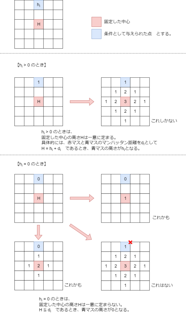 f:id:betrue12:20181009200752p:plain