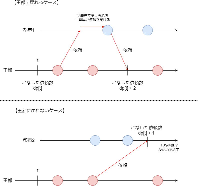 f:id:betrue12:20181020190939p:plain