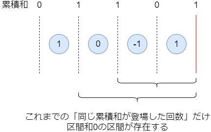 f:id:betrue12:20181020195935p:plain