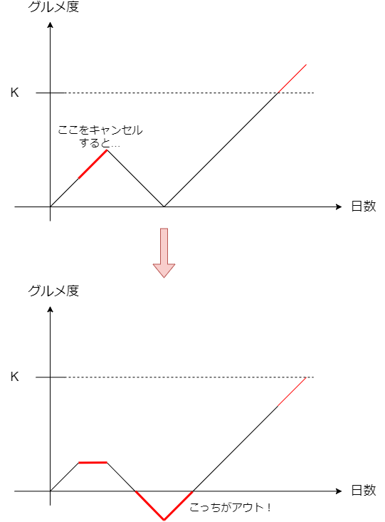 f:id:betrue12:20181119202732p:plain f:id:betrue12:20181119202732p:plain
