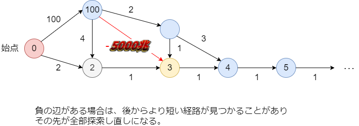 f:id:betrue12:20181207213201p:plain