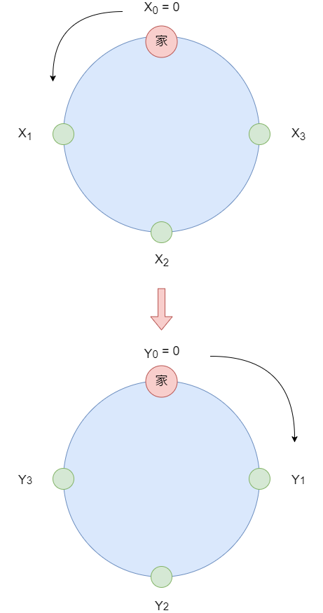 f:id:betrue12:20181230210016p:plain