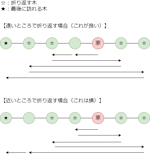 f:id:betrue12:20181230213301p:plain