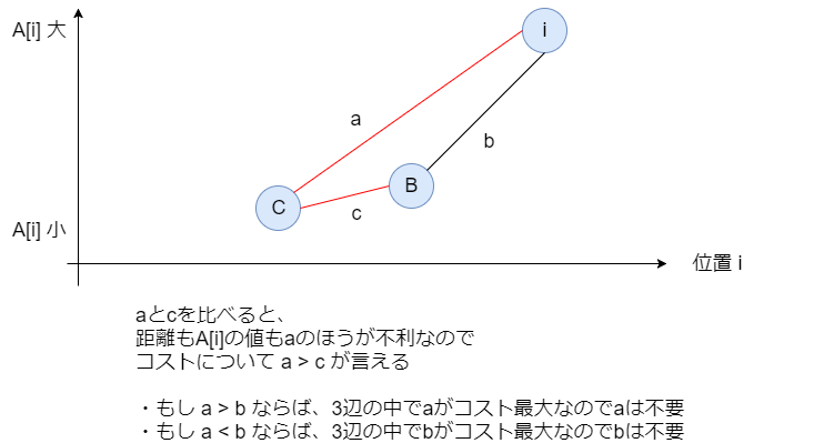 f:id:betrue12:20190114122008p:plain