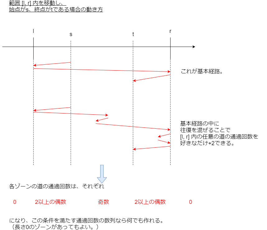 f:id:betrue12:20190210010419p:plain f:id:betrue12:20190210010419p:plain