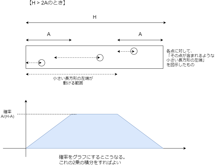f:id:betrue12:20190225221044p:plain