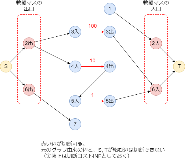 f:id:betrue12:20190310230952p:plain