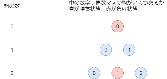 f:id:betrue12:20190420135038p:plain