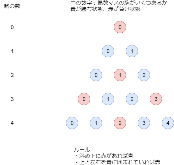 f:id:betrue12:20190420135433p:plain