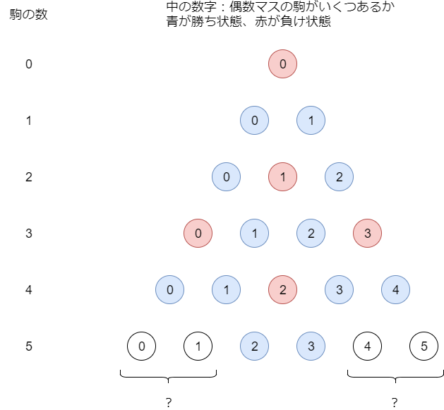 f:id:betrue12:20190420135654p:plain