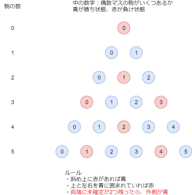 f:id:betrue12:20190420140008p:plain