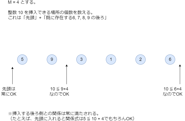 f:id:betrue12:20190425220354p:plain