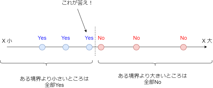 f:id:betrue12:20190511141733p:plain