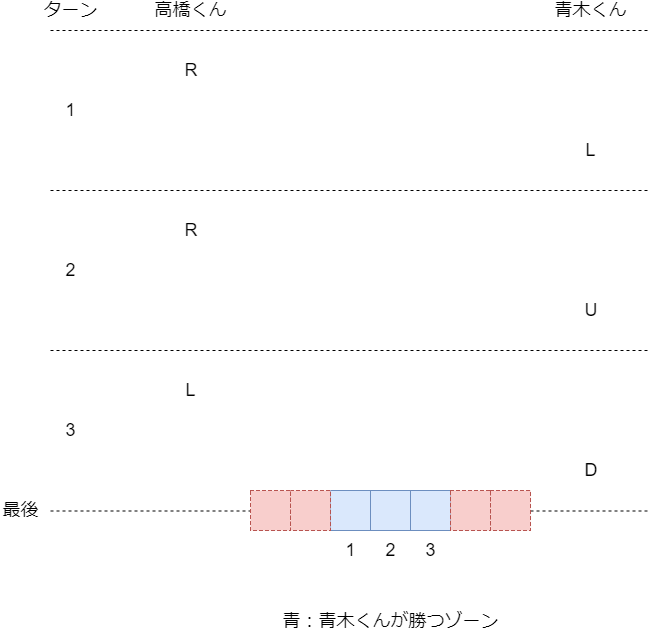 f:id:betrue12:20190514221358p:plain f:id:betrue12:20190514221358p:plain